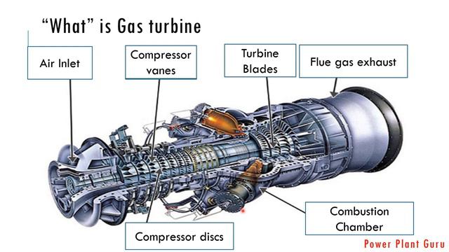 Turbines - Gas Turbine. What is a Gas Turbine, Gas Turbine Working Principle смотреть онлайн