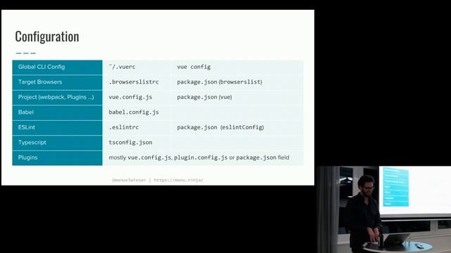 StahlstadtJS #18 - Manuel Wieser - Scaffolding a Progressive Web App using Vue CLI 3 смотреть онлайн