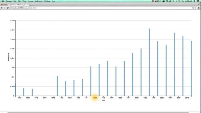 Bar Chart: The Bad - Data Visualization and D3.js смотреть онлайн