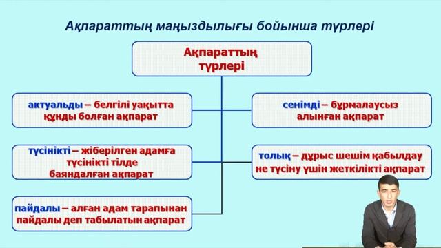 Исмаилов Х Б 1 Деректер қорының негізгі элементтері және ұғымдары смотреть онлайн