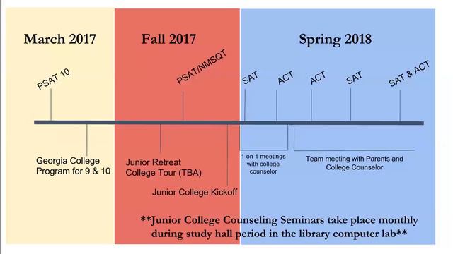Sophomore Parent Webinar смотреть онлайн