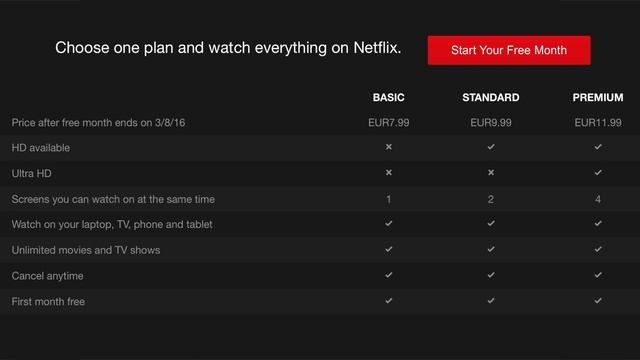 Netflix в России — мнение спустя месяц смотреть онлайн