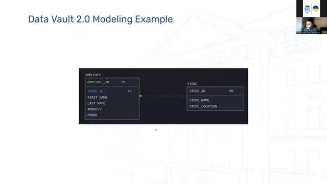 Data Warehouse Modelling Using Data Vault 2.0 in Fintech Companies | Alumni Talks 2023 смотреть онлайн