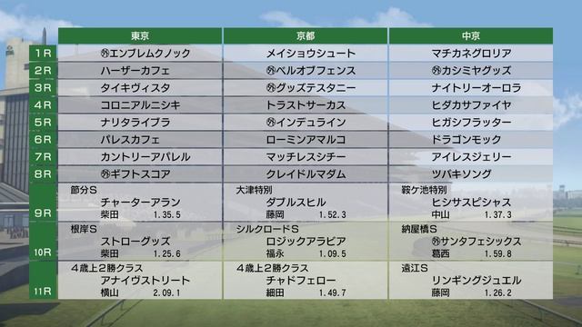 【PS4】Winning Post 9 2022 #3 смотреть онлайн