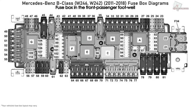 Mercedes-Benz B-Class (W246, W242) (2011-2018) Fuse Box Diagrams смотреть онлайн
