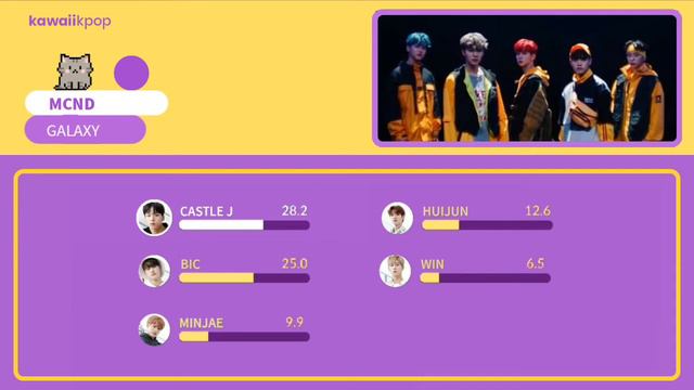 MCND - Galaxy (Line Distribution) смотреть онлайн