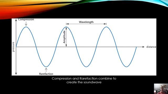 MUS 3701 - 01-01 What are Sound and MIDI смотреть онлайн