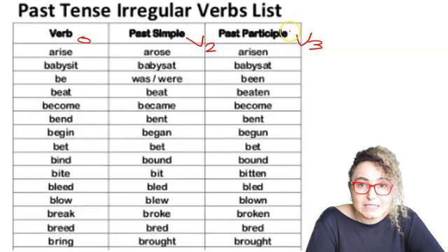 Present perfect смотреть онлайн
