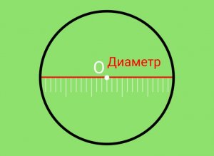 Как рассчитать диаметр.
