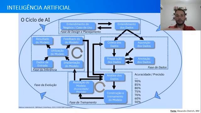 AULA - Inteligência Artificial смотреть онлайн