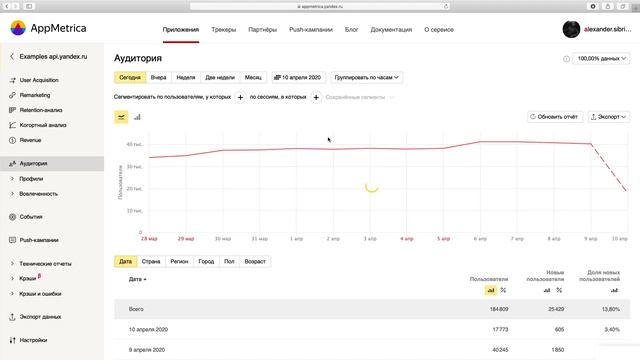 Аналитика мобильного приложения – метрики и отчеты AppMetrica. Часть 1 смотреть онлайн