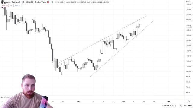 БИТКОИН.ВСЕ ИДЕТ ПО ПЛАНУ + РАЗБОР ЭФИРИУМА ! смотреть онлайн