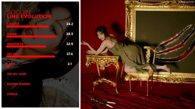 (G)I-DLE - Soojin (Line Evolution) • JAN/21 смотреть онлайн