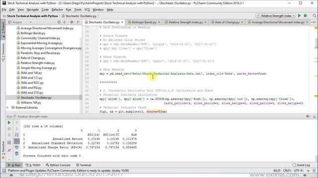 #12# Stock Technical Analysis with Python (Stochastic Oscillator Indicator) смотреть онлайн