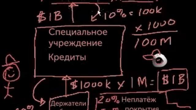 Обеспеченное залогом долговое обязательство смотреть онлайн
