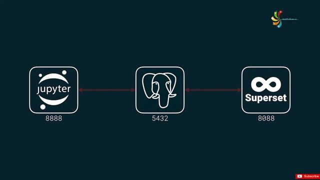 Jupyter Notebooks Store Structured Data Facing an Access Problem Part 18 by LEARN смотреть онлайн