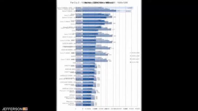Intel Core i7 4960X Ivy Bridge E Benchmarks смотреть онлайн