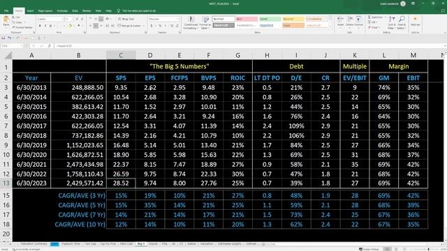 Is Microsoft (MSFT) Stock a Buy? \\ 2023 Microsoft Stock Analysis смотреть онлайн