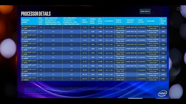 Can this Beat Ryzen 3000 - Intel 10th Gen Comet lake Details [in HINDI] смотреть онлайн