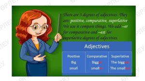 3 четверть, Английский язык, 3 класс, 11 урок