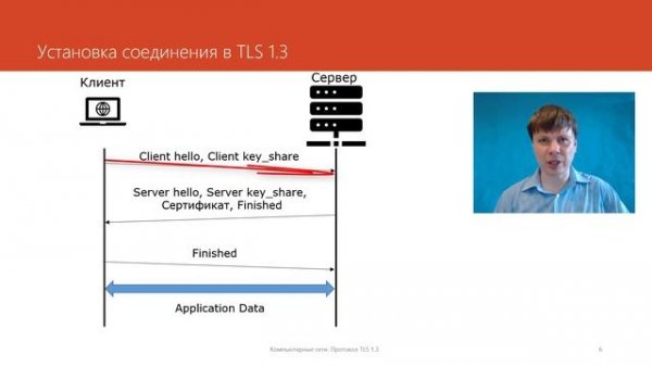 Протокол TLS 1.3  | Защищенные сетевые протоколы