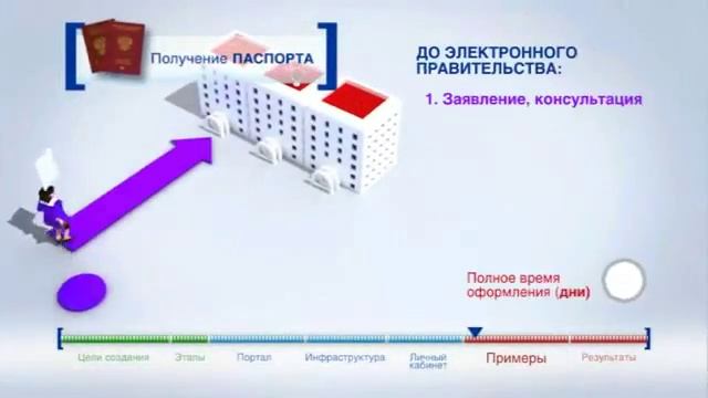 Инструкции по Самоделкам