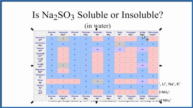 Is Na2SO3 Soluble or Insoluble in Water? смотреть онлайн