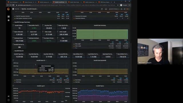 DB AMA: Percona Monitoring and Management (PMM) смотреть онлайн