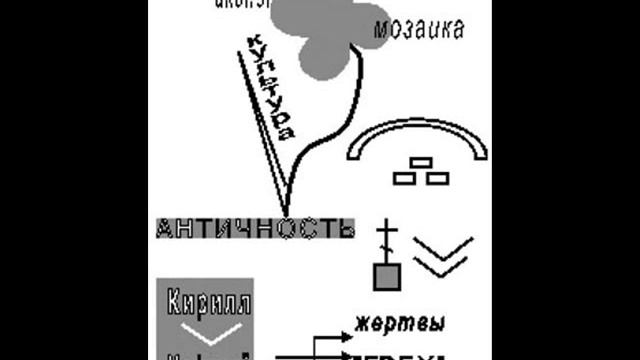 История возникновения письменности на Руси смотреть онлайн