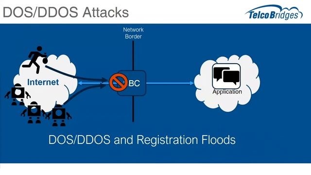 How does an SBC detect and defend against DOS/DDOS attacks? FAQ #2 of 10 смотреть онлайн