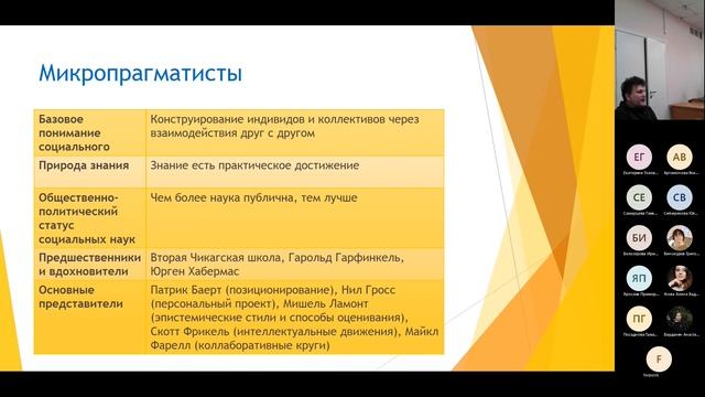 Исследования социальных и гуманитарных наук: карта теоретических подходов - лекция Андрея Герасимов смотреть онлайн