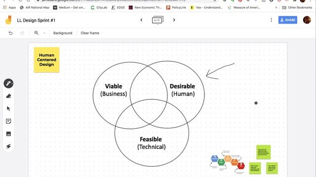 Design Sprint 1 Walkthrough смотреть онлайн