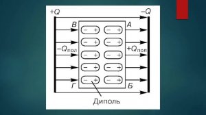 Проводники, диэлектрики и полупроводники