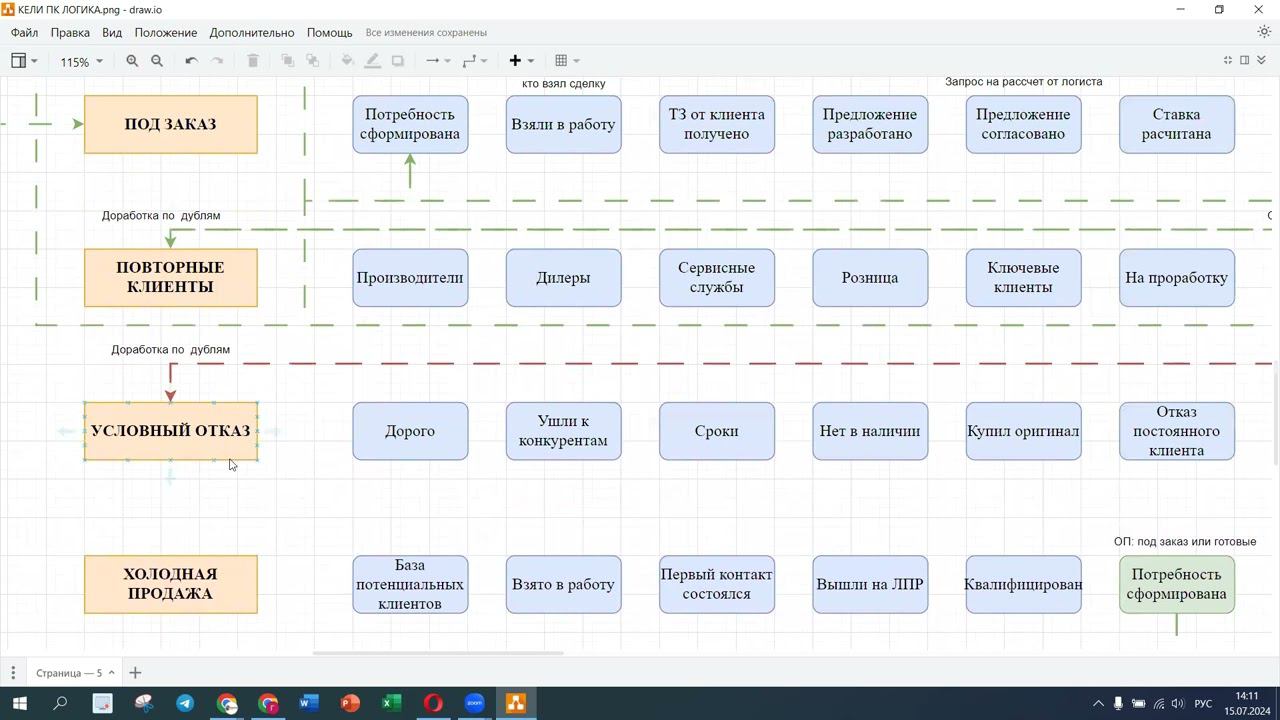Внедрение CRM Bitrix-24 - новые настройки_1