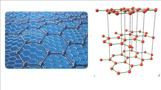 5-KARBONUN ALLOTROPLARI смотреть онлайн