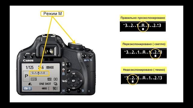Как Снимать В Ручном Режиме//Для Новичков//Настройка Любой Камеры смотреть онлайн