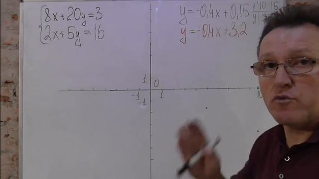 Система уравнений не имеет решений или имеет бесчисленное множество решений смотреть онлайн