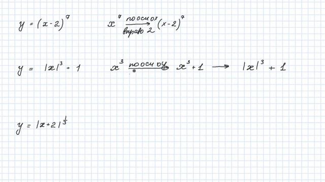 степенная функция решение упражнений смотреть онлайн