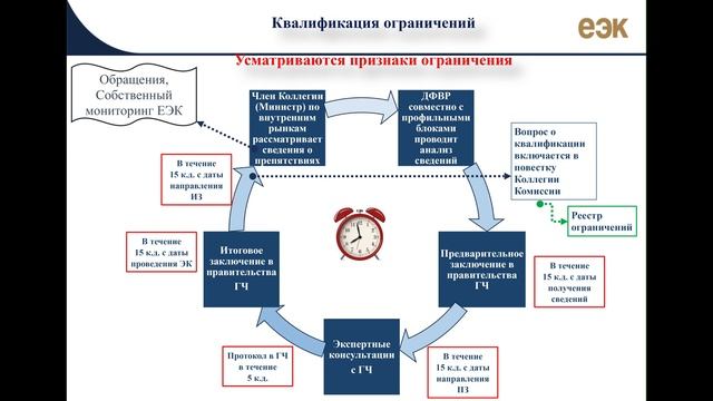 О препятствиях на внутреннем рынке ЕАЭС и работе по их устранению | Лекция