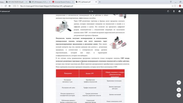 Обзор Universal Reward Protocol/URP (RUS), вознаграждение за действия смотреть онлайн