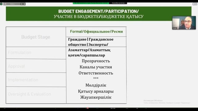 2 Стадии бюджетного процесса смотреть онлайн