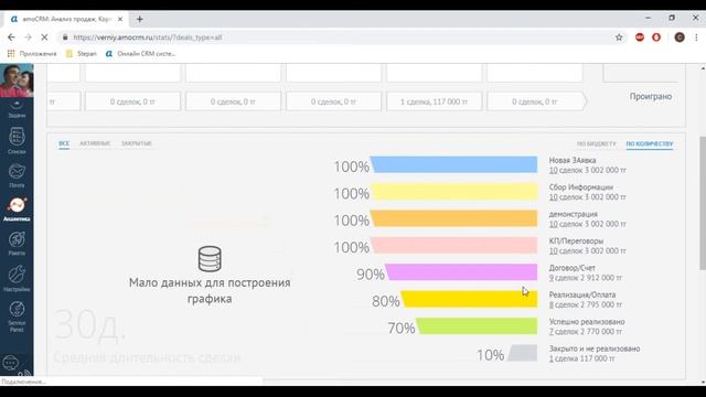 Анализ и план продаж AmoCRM смотреть онлайн