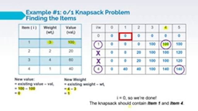 0/1 Knapsack Problem using Dynamic Programming | Algorithms and Complexity | Filipino-English смотреть онлайн