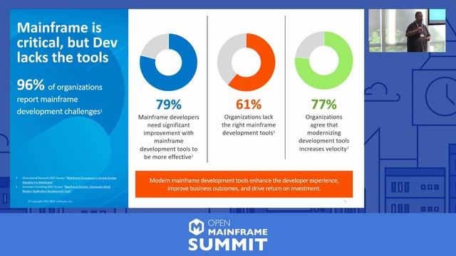 Modernizing Mainframe Application Development with Git - Anthony Anter, BMC смотреть онлайн