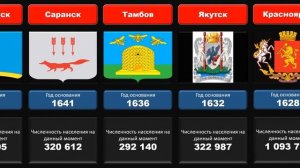 САМЫЕ ДРЕВНИЕ ГОРОДА РОССИИ.