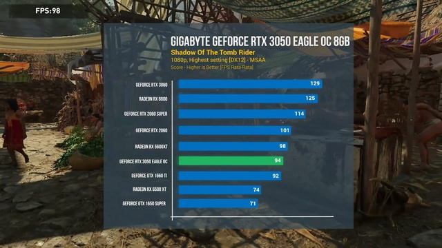 LEBIH MURAH, LEBIH NENDANG I GeForce RTX 3050 EAGLE OC 8G смотреть онлайн