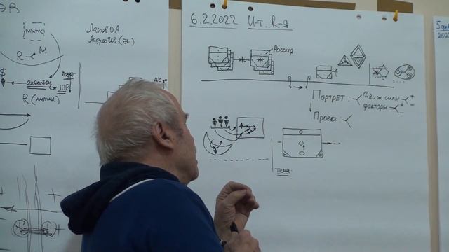Базисная схема страны и ее блоков в работе группы по теме Конфликт и кризис 2022 смотреть онлайн