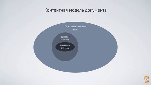 Урок №12 "Контентная модель документа" смотреть онлайн
