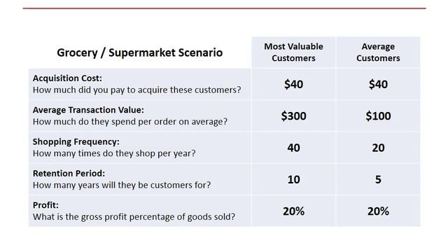 Your Customers Voice Is Loud and Impactful смотреть онлайн