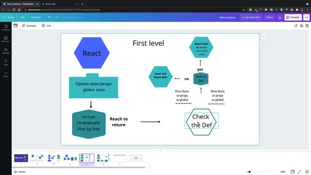 3 React JS Under the Hood - Re-Evaluation Vs Re-Render in Arabic смотреть онлайн